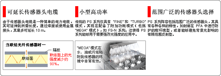 可延長傳感器頭電纜 / 小型高功率 / 范圍廣泛的傳感器頭選擇