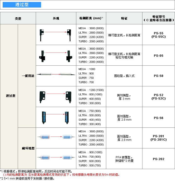 透過型