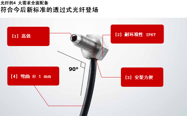 符合今后新標(biāo)準的透過式光纖登場