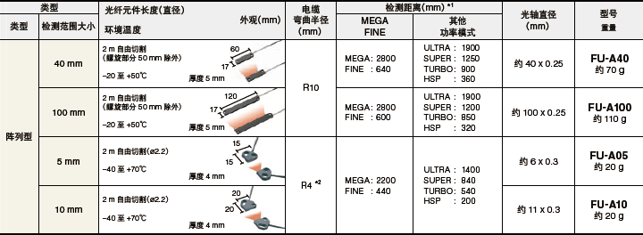 透過式陣列型