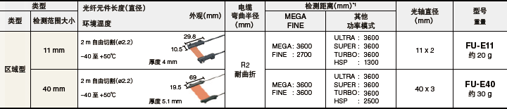 透過式區(qū)域型