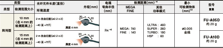 反射式陣列型