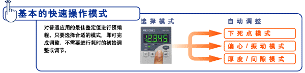 EX-V 3 基本的快速操作模式