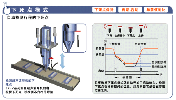 EX-V 系列 下死中點模式