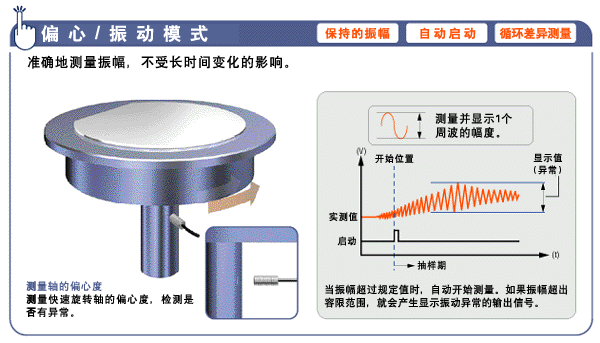 EX-V 系列 偏心率/震動模式