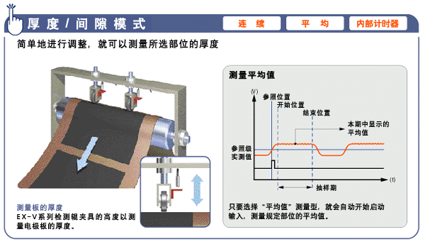 EX-V 系列 厚度/間隙模式