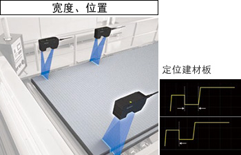 寬度、位置 - 定位建材板