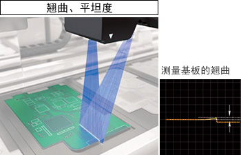 翹曲、平坦度 - 測量基板的翹曲