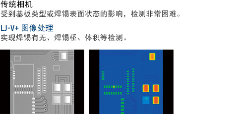 傳統(tǒng)相機 - 受到基板類型或焊錫表面狀態(tài)的影響，檢測非常困難。/ LJ-V+ 圖像處理 - 實現(xiàn)焊錫有無、焊錫橋、體積等檢測。