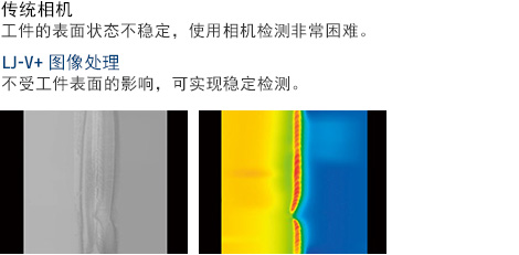 傳統(tǒng)相機 - 工件的表面狀態(tài)不穩(wěn)定，使用相機檢測非常困難。 / LJ-V+ 圖像處理 - 不受工件表面的影響，可實現(xiàn)穩(wěn)定檢測。 傳