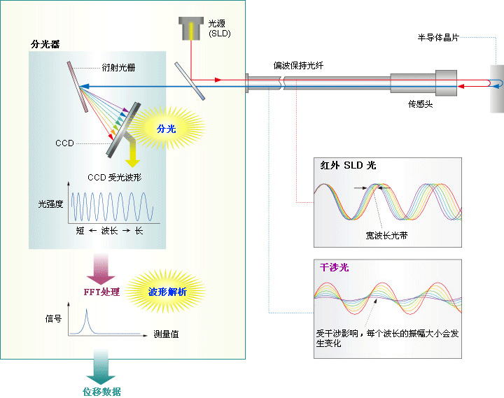 分光單元