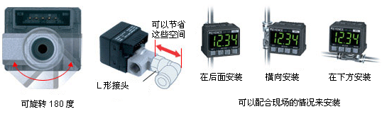 采用了旋轉(zhuǎn)式壓力埠