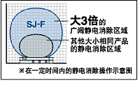 同等級中最大的靜電消除區(qū)域