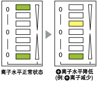 高性能控制器