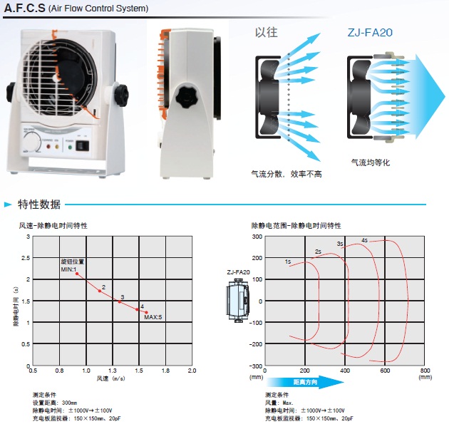 ZJ-FA20 特點 2 