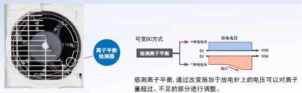 ZJ-FA20 特點 4 